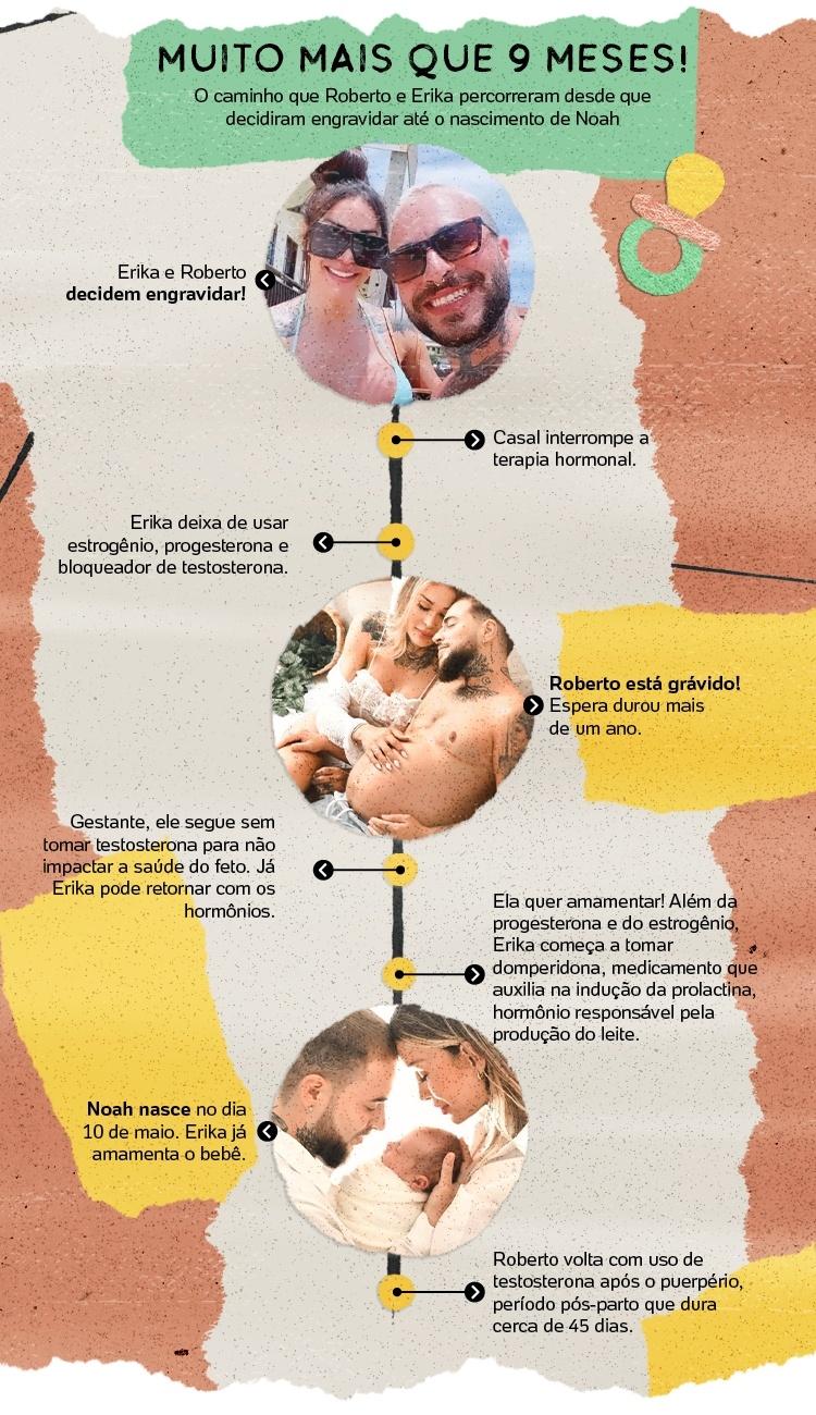 Pai grávido - Muito mais do que 9 meses - web -  - 