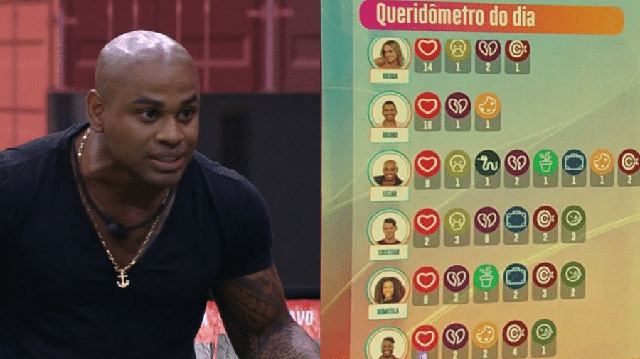 BBB 23: Cezar Black ganhou quase todos os emojis após Jogo da Discórdia - Reprodução/Globoplay