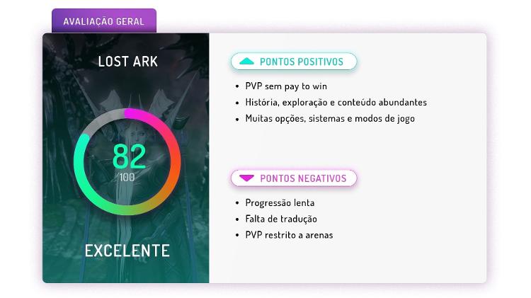 Ficha de review: Lost Ark - Arte/UOL - Arte/UOL