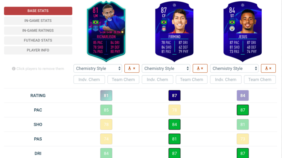 Em evolução, Richarlison pode desbancar atacantes mais famosos do Brasil na Inglaterra - Reprodução/Futhead.com