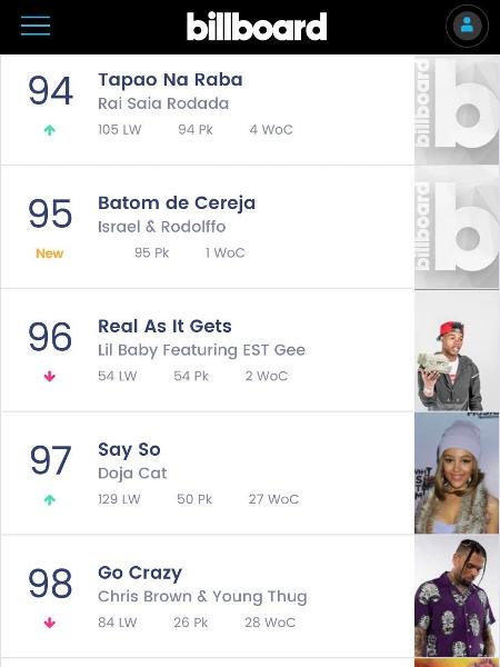 BBB 21: Música de Israel e Rodolffo no Billboard Global 200 - Reprodução/Billboard - Reprodução/Billboard