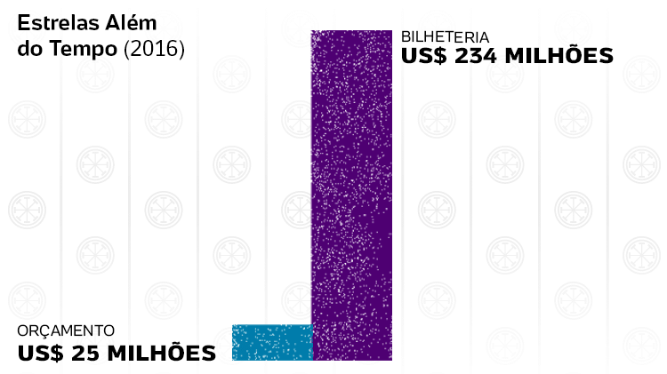 Estrelas_Grafico -  - 