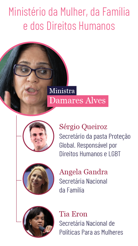 ministerio familia - Arte/UOL - Arte/UOL