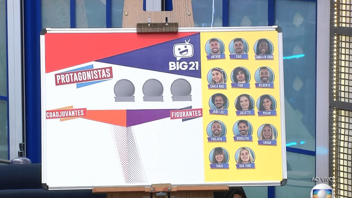 BBB 21: Brothers prontos para jogo da discórdia - Reprodução/Globoplay