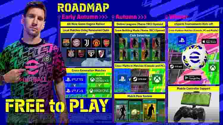 eFootball - Divulgação/Konami - Divulgação/Konami