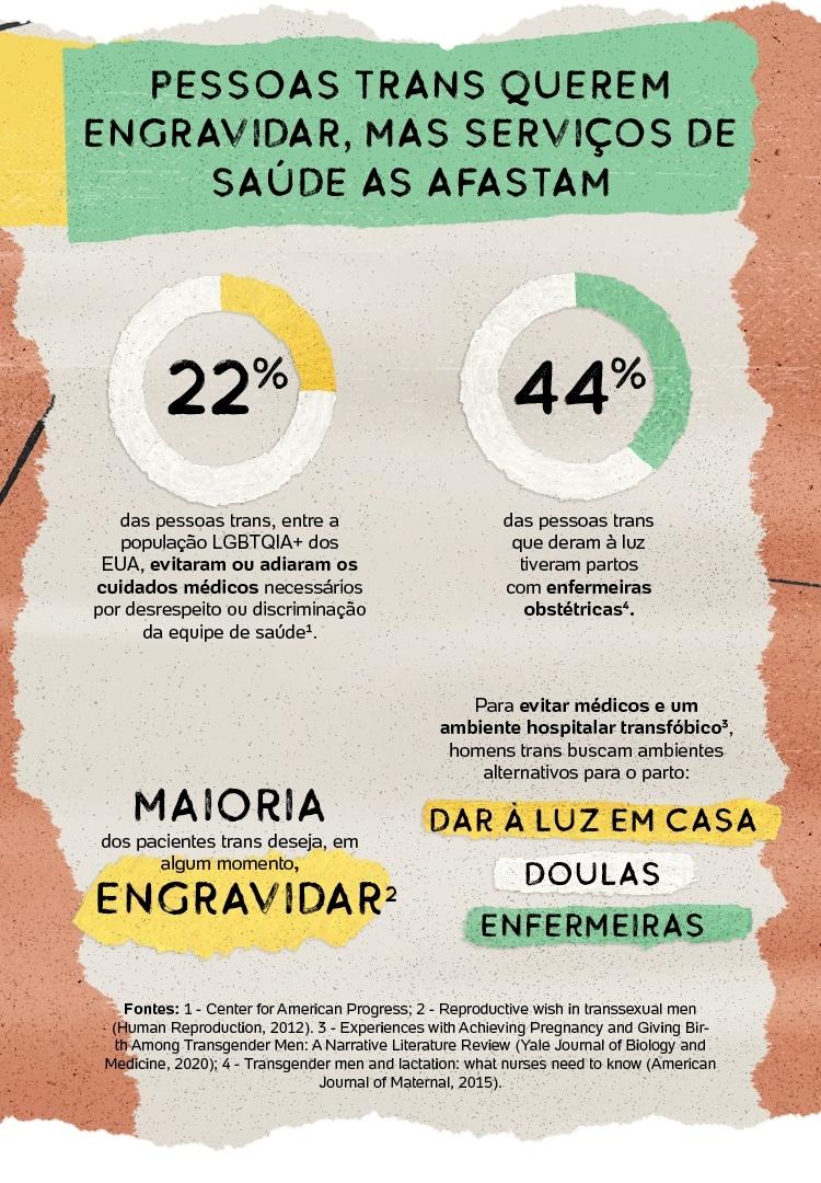 Pai grávido - Numeros -  - 