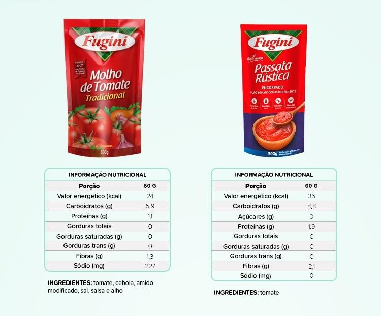 A passata é uma escolha melhor, pois contém apenas tomate enquanto o molho tem amido, que deixa o produto com menos tomate