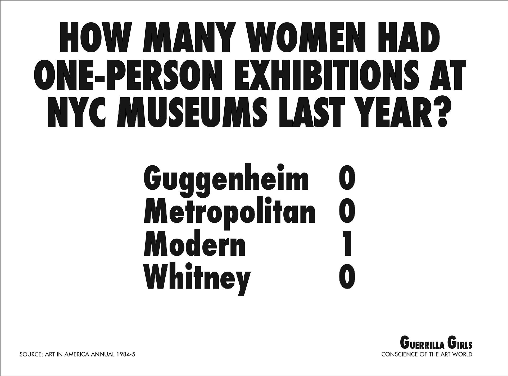 Guerrilla Girls, "Quantas mulheres tiveram exposições individuais nos museus de Nova York no ano passado?" (1985) - Guerrilla Girls