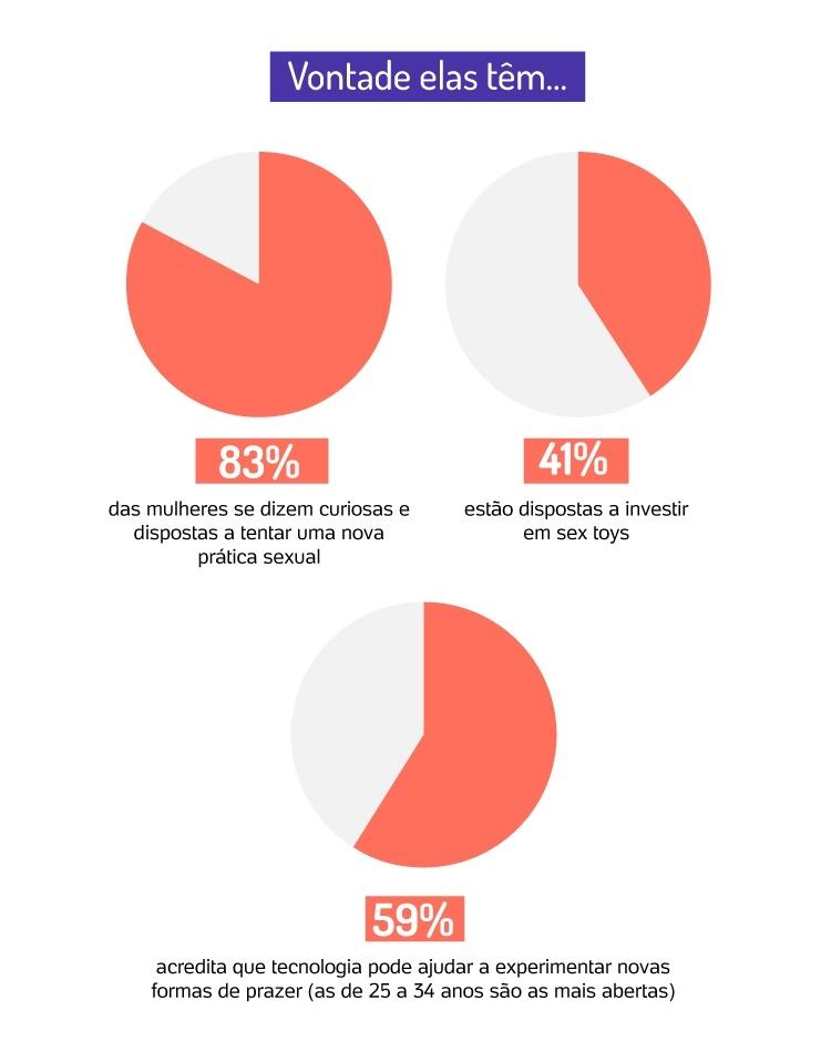 pesquisa universa mulheres estão curiosas - Arte/UOL - Arte/UOL