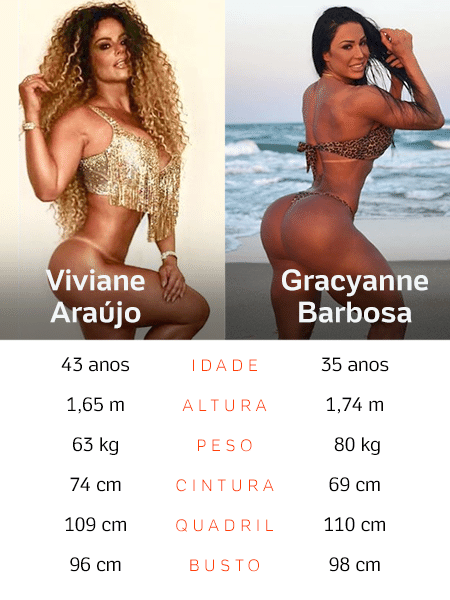 viviane e graciane - Arte/UOL - Arte/UOL