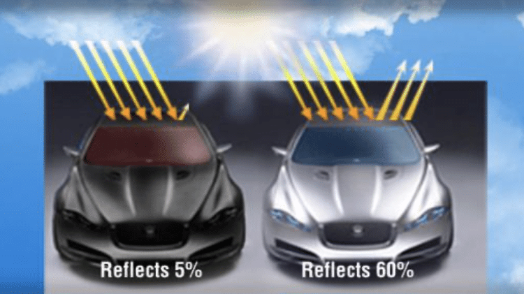 Estudo do Berkeley Lab conclui que carros pretos refletem 6% da luz solar, contra até 60% de cores claras