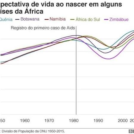 O Que Mais Mata As Pessoas Ao Redor Do Mundo Uol Vivabem