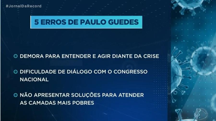 O "Jornal da Record" apresentou nesta quinta (23) reportagem com duras críticas ao ministro Paulo Guedes - Reprodução