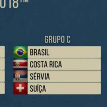 Simulado da Fox Copa - Reprodução / Fox - Reprodução / Fox