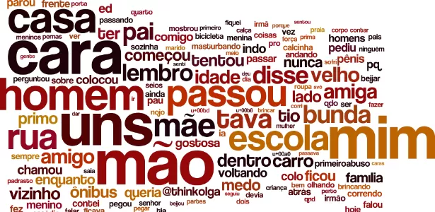 Essas foram as palavras mais citadas até agora com relatos do #PrimeiroAssedio - Reprodução/ThinkOlga - Reprodução/ThinkOlga