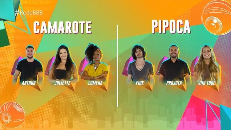 BBB: Pipoca e camarote aparecem trocados na TV