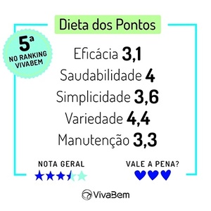 Dieta endocrinologista 1200 calorias