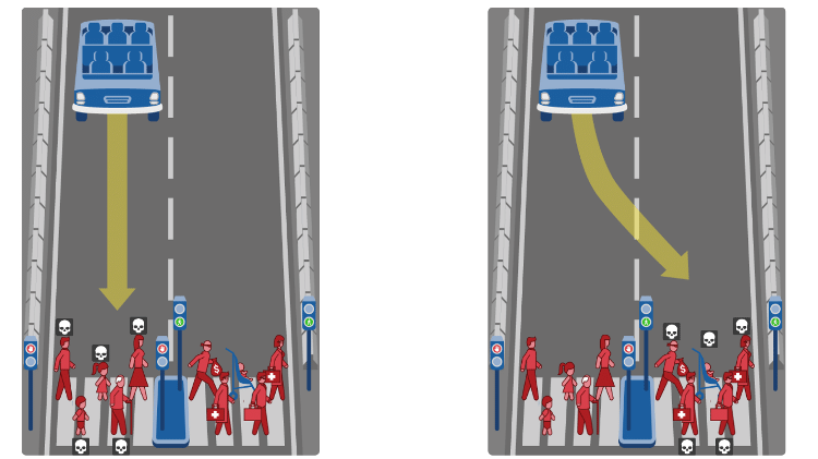 Dilema do bonde: é melhor não fazer nada ou intervir para salvar determinado grupo de pessoas? Dilema do bonde: é melhor não fazer nada ou intervir para salvar determinado grupo de pessoas?