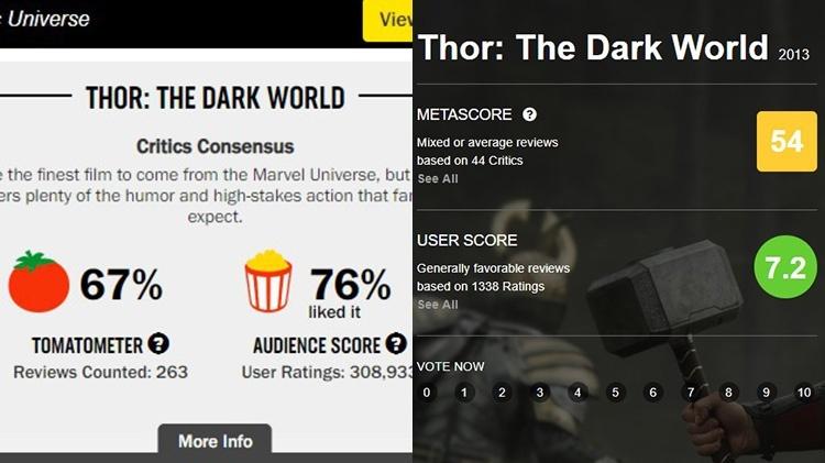 Avaliações de "Thor: O Mundo Sombrio" no Rotten Tomatoes e no Metacritic; filme é o mais mal-avaliado do MCU - Reprodução - Reprodução