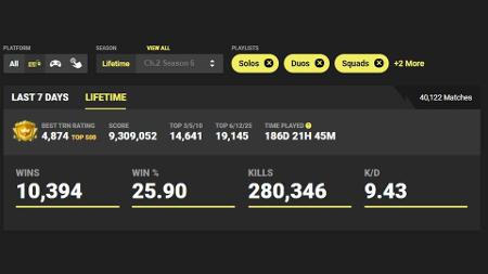 Fortnite Tracker: 5 sites para monitorar sua conta e estatísticas no jogo