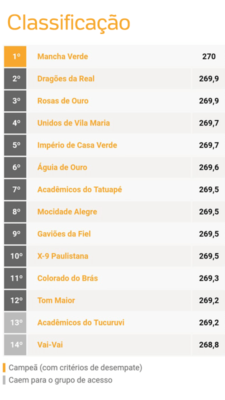 Classificação SP -  - 