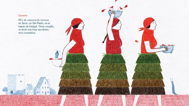 De Natura Florum - Reprodução - Reprodução