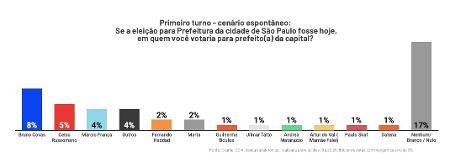 pesquisa 2 - Exame Ideia - Exame Ideia