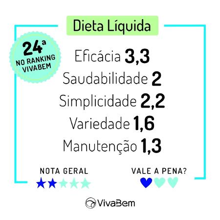 Ranking das Dietas 2020 Notas Dieta Líquida - Arte/UOL - Arte/UOL