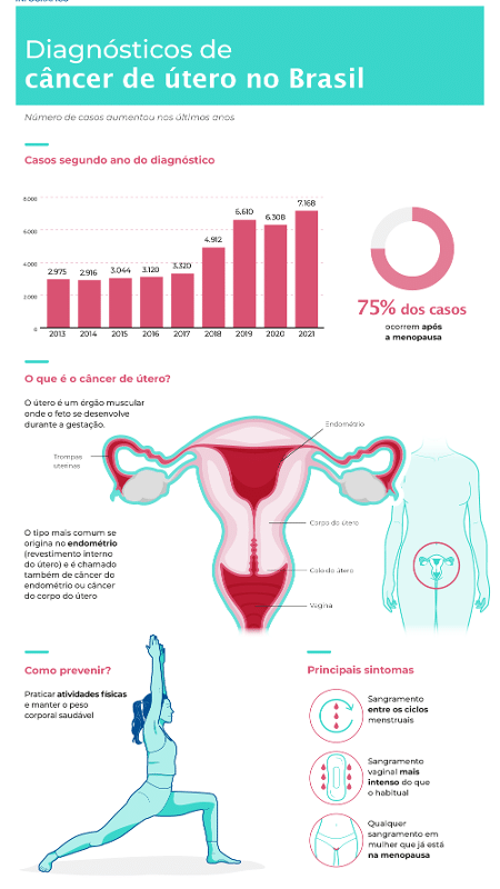 infográfico - Agência Einstein/Reprodução - Agência Einstein/Reprodução