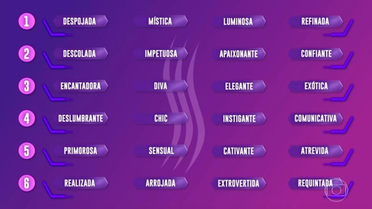 Gabarito - Reprodução/TvGlobo - Reprodução/TvGlobo