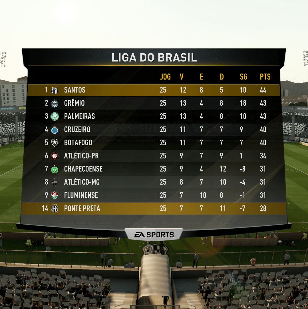 FIFA 18 - Todas as ligas e times