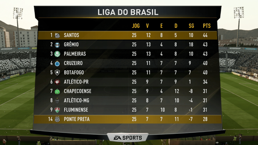 Times Brasileiros no FIFA 18 Definitivo 