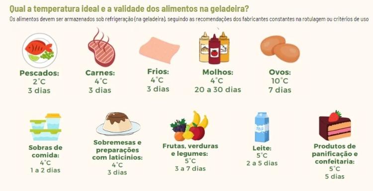 Cartilha Armazenamento dos Alimentos na Geladeira do FoRC-USP - Jornal da USP - Jornal da USP