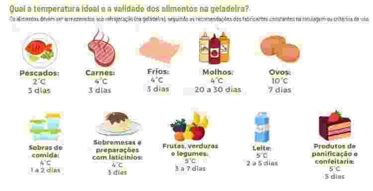 Cartilha Armazenamento dos Alimentos na Geladeira do FoRC-USP - Jornal da USP - Jornal da USP