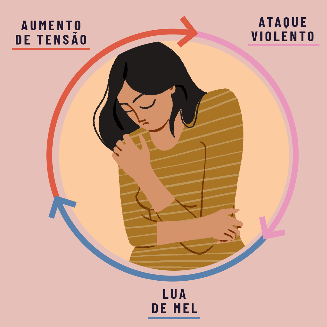 Ciclo da violência doméstica como identificar um relacionamento abusivo 01/09/2018 UOL Universa Ciclo da violência doméstica como identificar um relacionamento abusivo 01/09/2018 UOL Universa