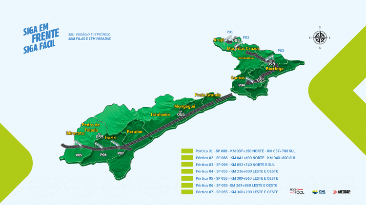 Pórticos de pedágio no trecho paulista da Rio-Santos