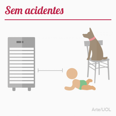 segurança - aquecedores -  - 