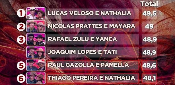 Dança dos Famosos - Reprodução/TV Globo - Reprodução/TV Globo