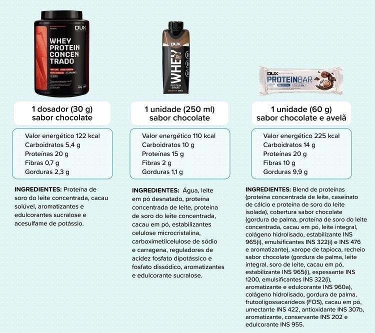 Shake, whey concentrado em pó e barrinha da marca Dux Shake, whey concentrado em pó e barrinha da marca Dux