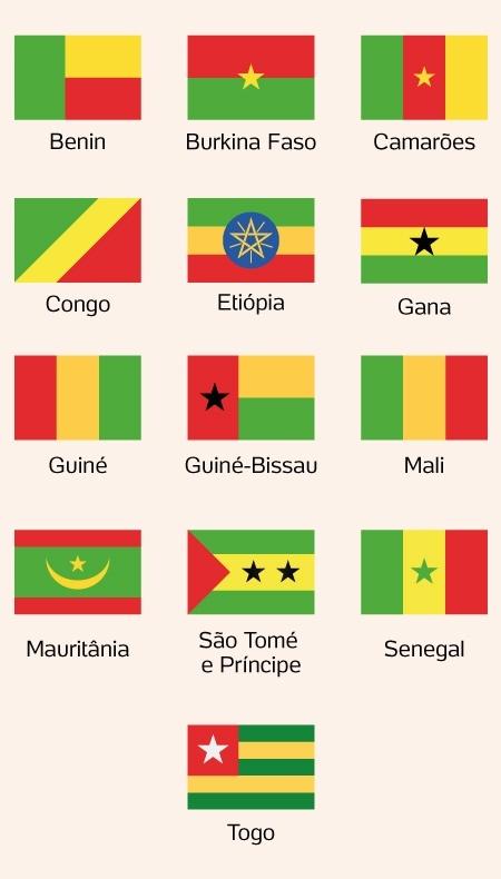 DE QUAL PAÍS É A BANDEIRA #5 - Países Africanos