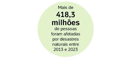 Panorama dos Desastres no Brasil, feito pela Confederação Nacional de Municípios Panorama dos Desastres no Brasil, feito pela Confederação Nacional de Municípios