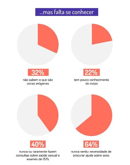 pesquisa universa mulheres não se conhecem - Arte/ysoke - Arte/UOL