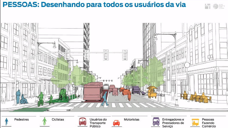 nacto - NACTO - NACTO