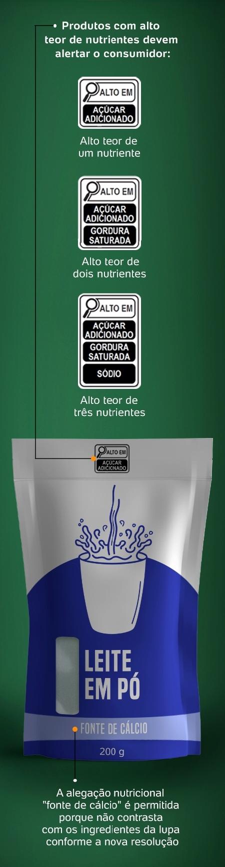 Já viu a lupa por aí? Prazo para adequação dos rótulos termina segunda