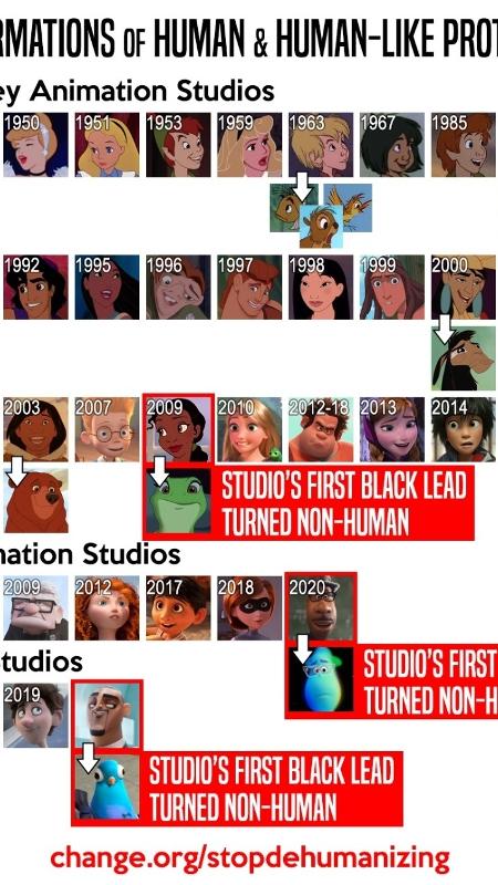 STOP Animation Trope that Dehumanizes Black Characters - STOP Animation Trope that Dehumanizes Black Characters  - STOP Animation Trope that Dehumanizes Black Characters 