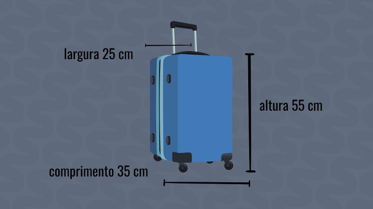 Arte bagagem dimensões Nossa - UOL - UOL