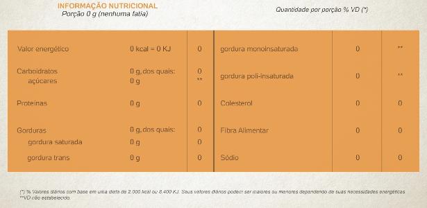 Tabela de informações nutricionais - Ilustração/UOL - Ilustração/UOL