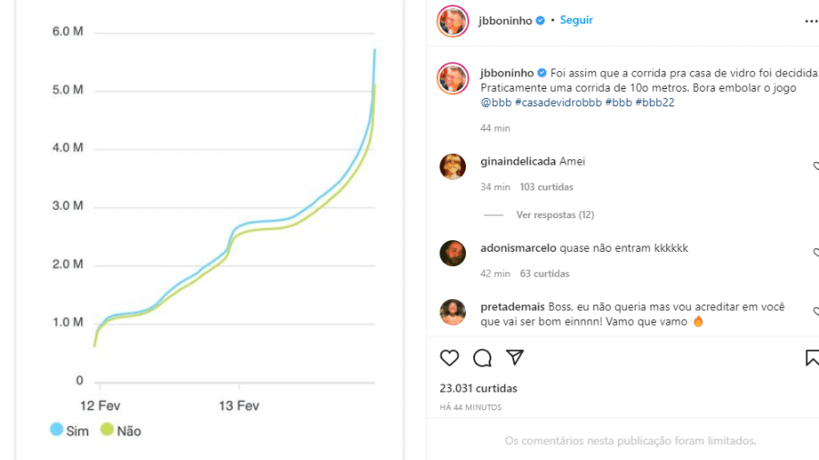 BBB 22: Boninho revelou no Instagram reviravolta em votação da Casa de Vidro - Reprodução/Instagram