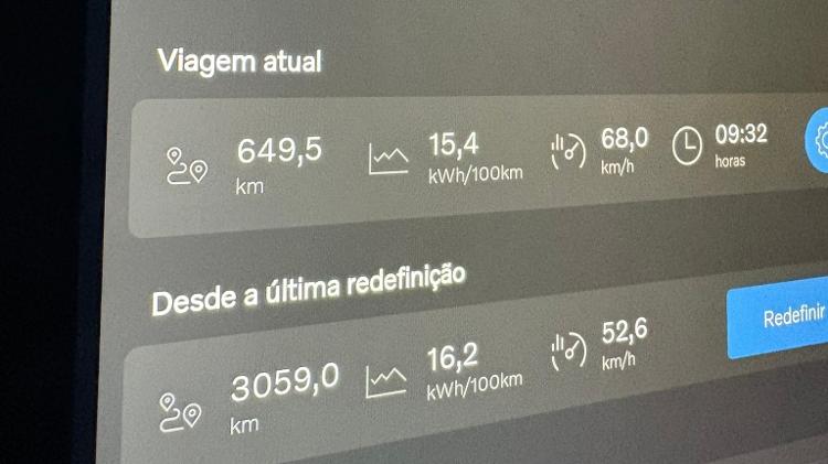 No retorno a São Paulo, foram percorridos mais de 3 mil km, incluindo deslocamentos em Porto Alegre e viagem à Serra Gaúcha No retorno a São Paulo, foram percorridos mais de 3 mil km, incluindo deslocamentos em Porto Alegre e viagem à Serra Gaúcha