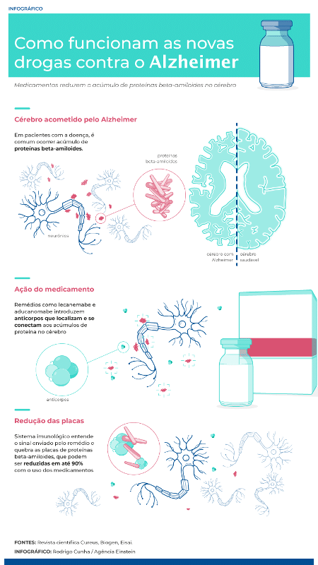 Alzheimer - Agência Einstein - Agência Einstein